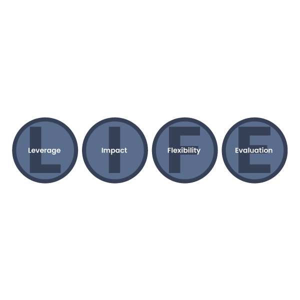 Habits framework model